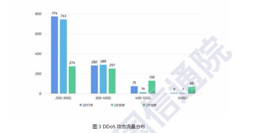 5G通信技術應用降臨 別忽視身邊的網絡安全挑戰