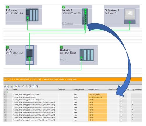 西門子基于TCP/IP的PLC通信技術(shù)分析